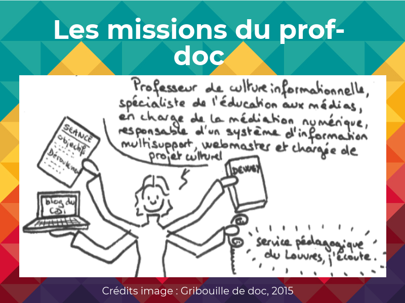 Contenus De Formation Du Prof-doc - Collège Saint Exupéry